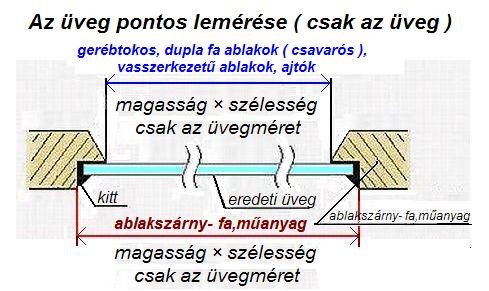 Hogy mérjük az üveget?