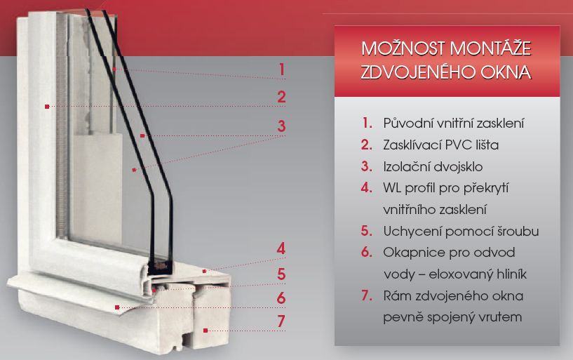 ukázka řezu okna zdvojeného s použitím WL profilu